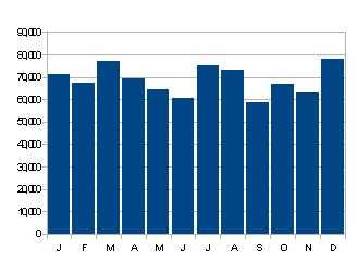 Aruba tourism statistics