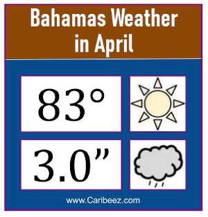 Bahamas weather in April