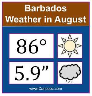 Barbados weather in August