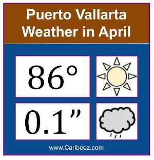 Puerto Vallarta weather in April