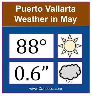 Puerto Vallarta weather in May