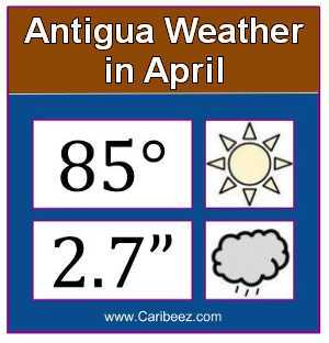 Antigua weather in April