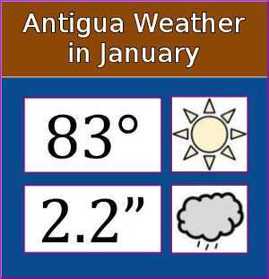 Antigua weather in January