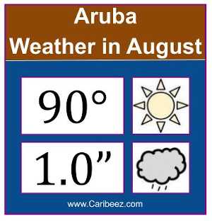 Aruba weather in August