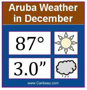 Aruba weather in December