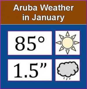 Aruba weather in January