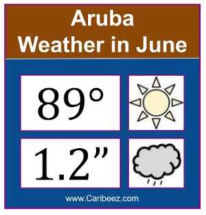 Aruba weather in July