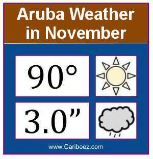 Aruba weather in November