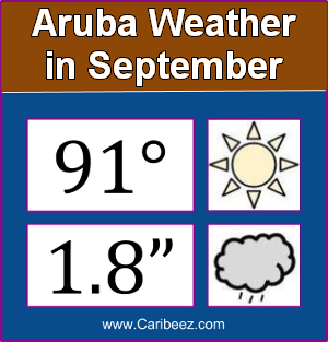 Aruba weather in September