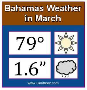 Bahamas rainfall and temperatures in March.