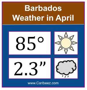 Barbados weather in April