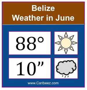 Belize weather in June