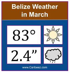 Belize weather in March
