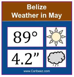 Belize weather in May
