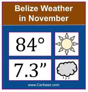 Belize weather in November