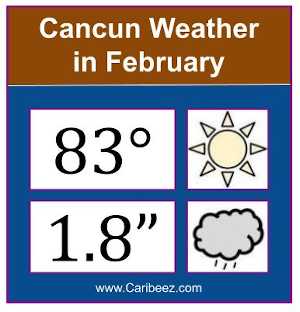Cancun weather in February