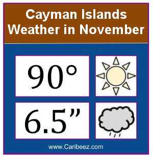 Average high rainfall and temperatures for Cayman Islands in November.