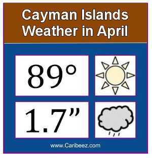 Grand Cayman weather in April