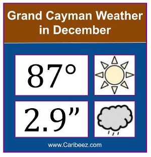 Grand Cayman Weather in December: Rain, Temperatures