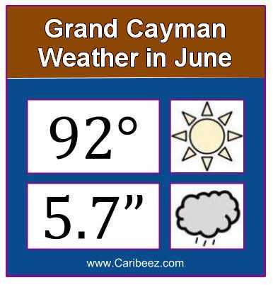 Cayman Islands weather in June