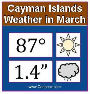 Cayman Islands weather in March.