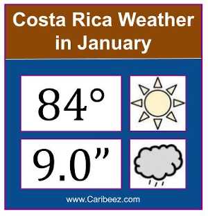 Costa Rica weather in February