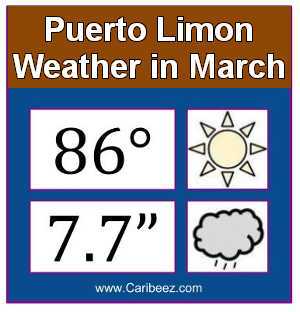Puerto Limon, Costa Rica, weather in March