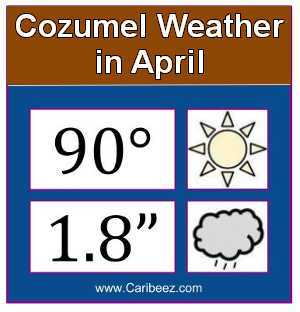 Cozumel weather in April