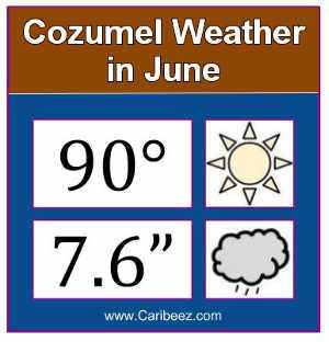 Cozumel weather in June