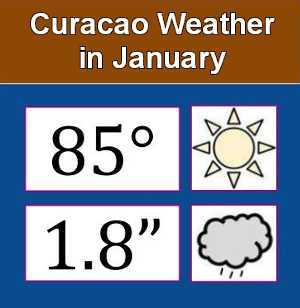 Curacao weather in January