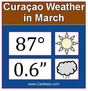 Curaçao weather in March