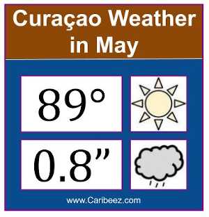 Curacao weather in May