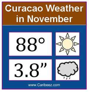 Curaçao weather in November