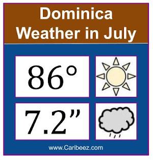 Dominica weather in July