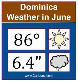 Dominica weather in June