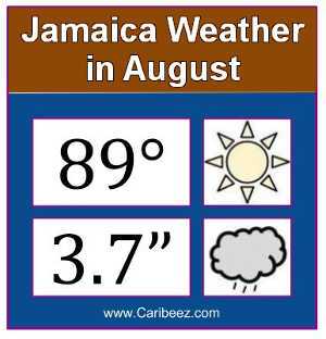 Jamaica weather in August