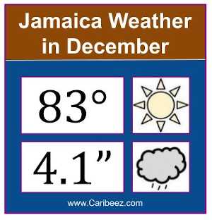 Jamaica weather in December