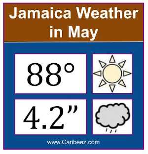 Jamaica weather in May