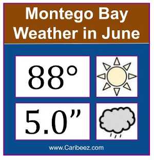 Montego Bay weather in June