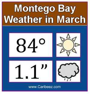Montego Bay Jamaica weather in March