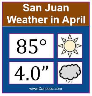 San Juan weather in April