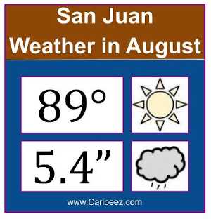 San Juan weather in August