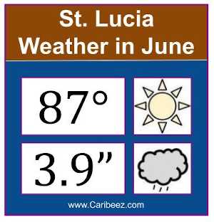 St. Lucia weather in June