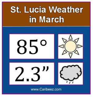 St. Lucia weather in March