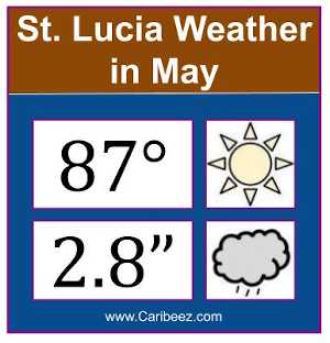 St. Lucia weather in May