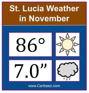 St. Lucia weather in November